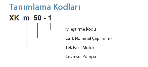 Tanımlama Kodları