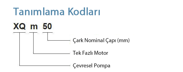 Codigos de Identificación