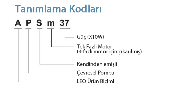 Tanımlama Kodları