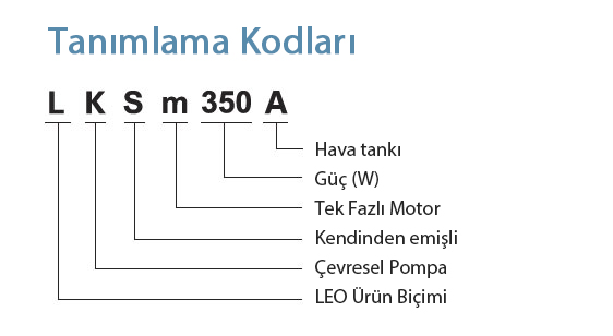 Tanımlama Kodları