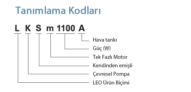 Tanımlama Kodları