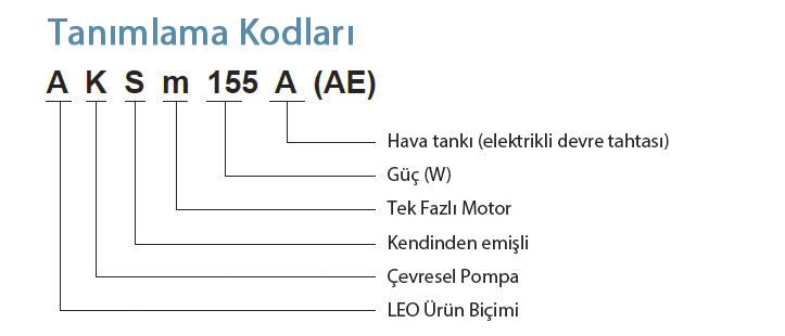 Tanımlama Kodları