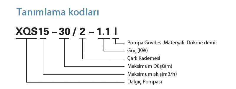 Tanımlama Kodları