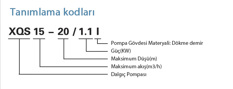 Tanımlama Kodları