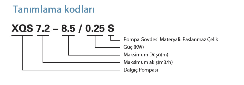 Tanımlama Kodları