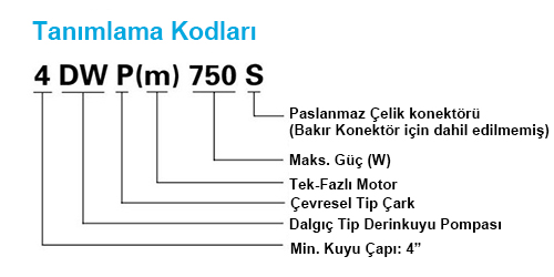 Tanımlama Kodları