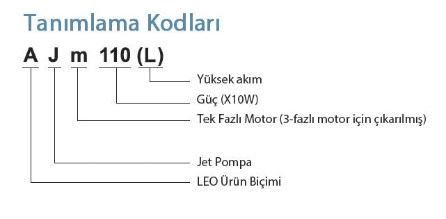 Tanımlama Kodları