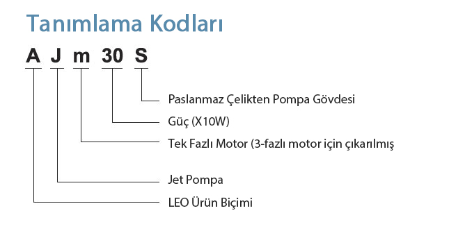 Tanımlama Kodları