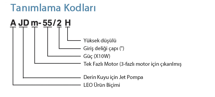 Tanımlama Kodları 