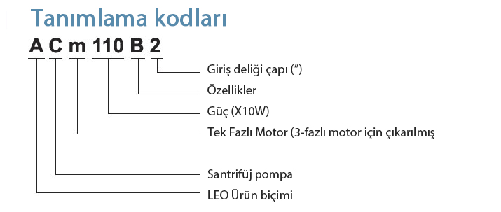 Tanımlama Kodları