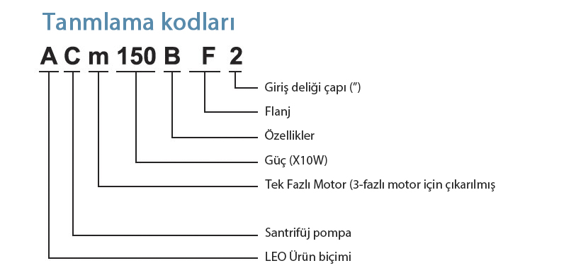 Tanımlama Kodları