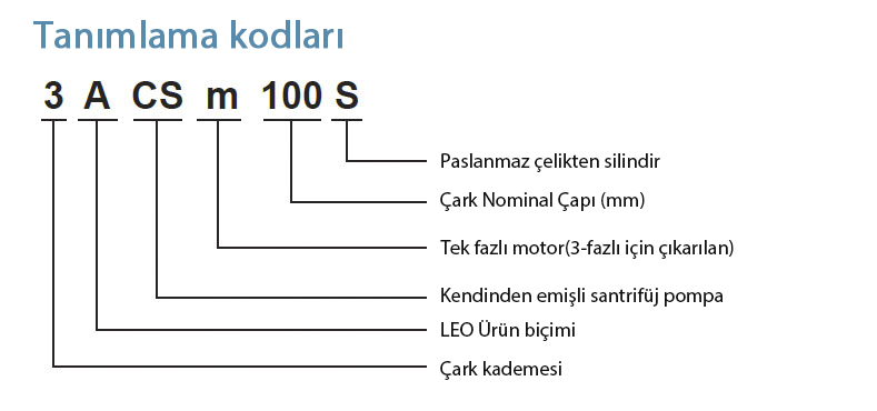 Tanımlama Kodları