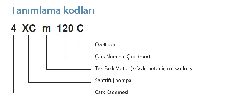 Tanımlama Kodları