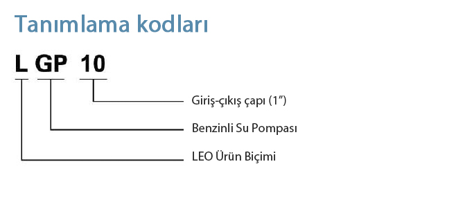 Tanımlama Kodları