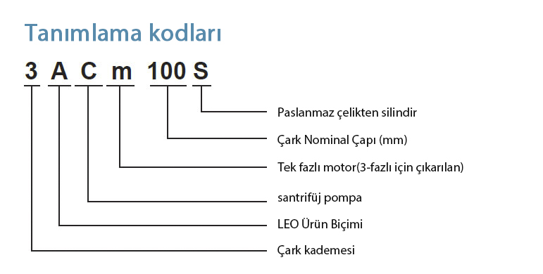 Tanımlama Kodları