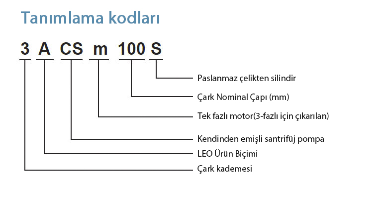 Tanımlama Kodları