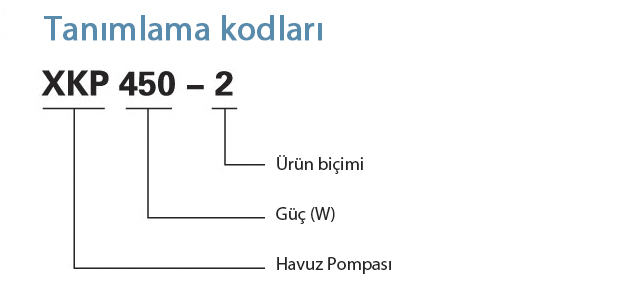 Tanımlama Kodları