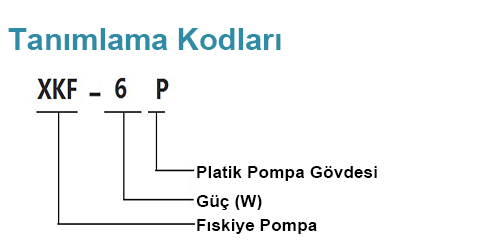 Tanımlama Kodları