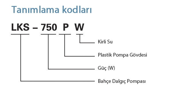 Tanımlama Kodları