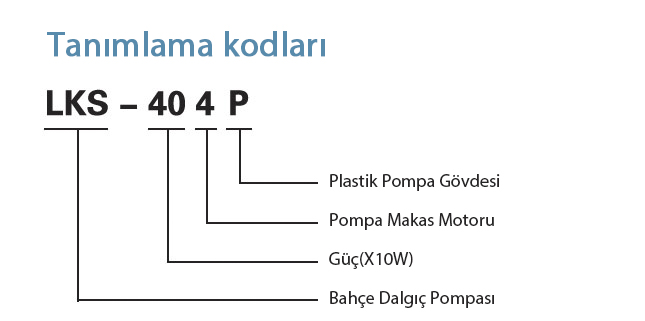 Tanımlama Kodları