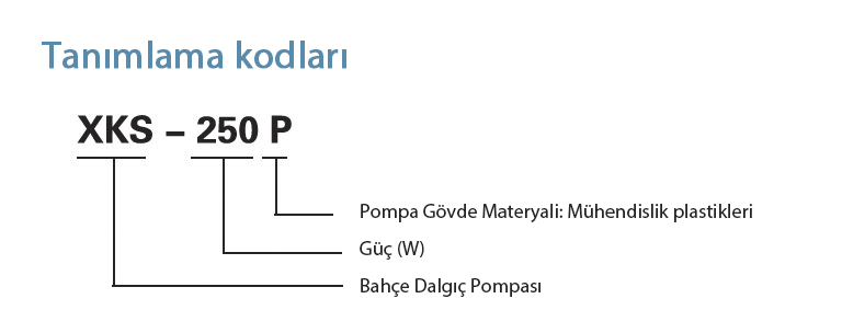 Tanımlama Kodları