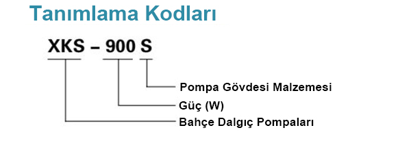 Tanımlama Kodları