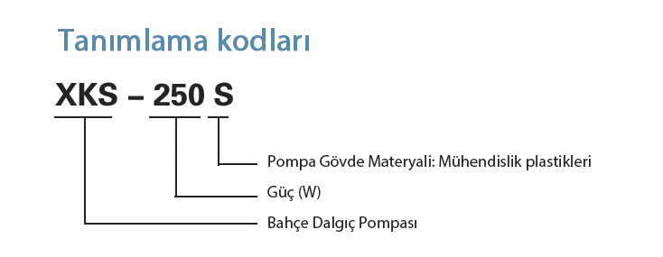 Tanımlama Kodları