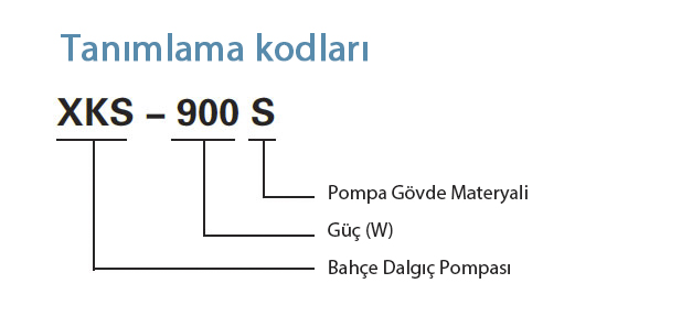 Tanımlama Kodları