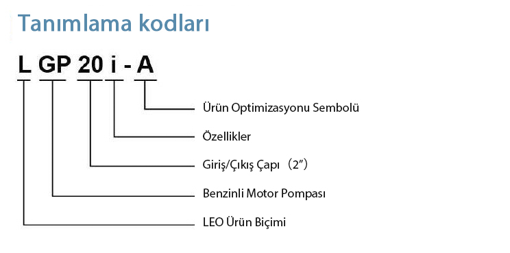 Tanımlama Kodları