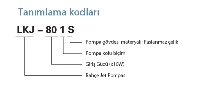 Tanımlama Kodları