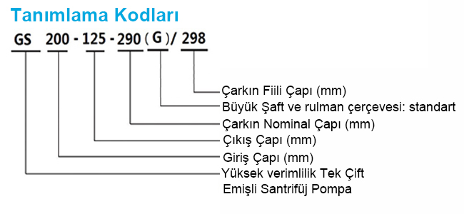 Tanımlama Kodları