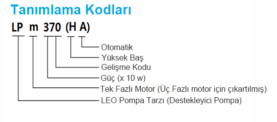 Tanımlama Kodları